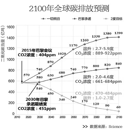 碳排放萬(wàn)億級(jí)市場(chǎng)的交易邏輯.jpeg